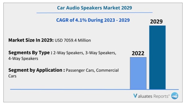 Car audio speakers market