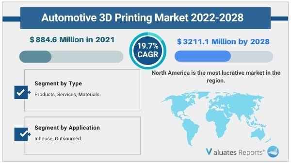Automotive_3D_Printing_Market