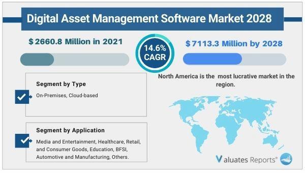 Digital_Asset_Management_Software