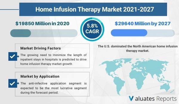 home_infusion_therapy_market