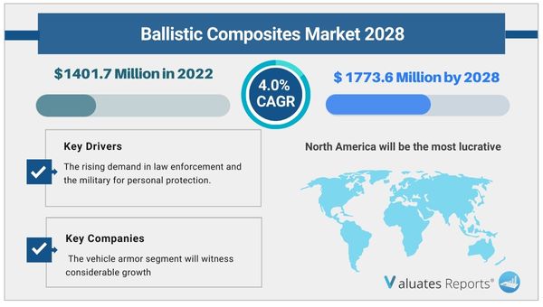 image/Ballistic_Composites_Market