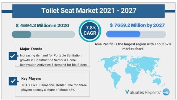Toilet_Seat_Market