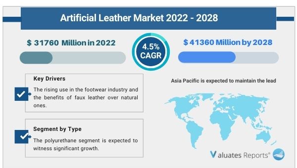 ARTIFICIAL LEATHER MARKET 