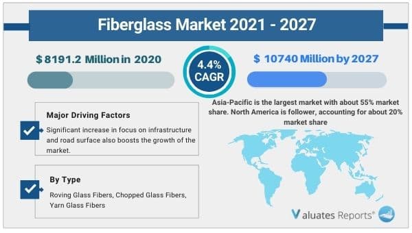 fiberglass_market