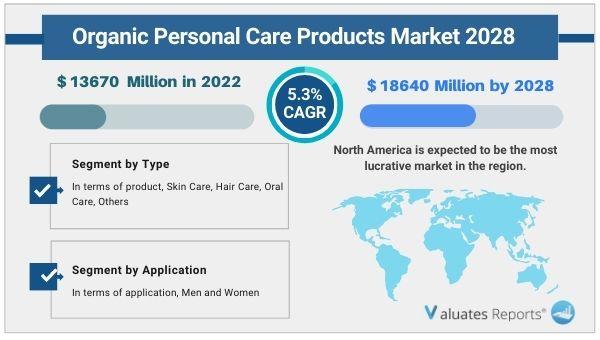 Organic_Personal_Care_Products_Market