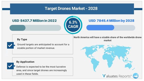 Target_Drones_Market