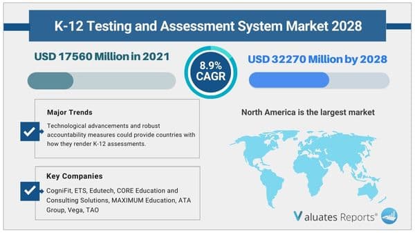 K12_Testing_and_Assessment_System Market