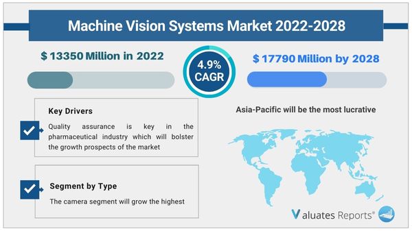 machine vision systems market