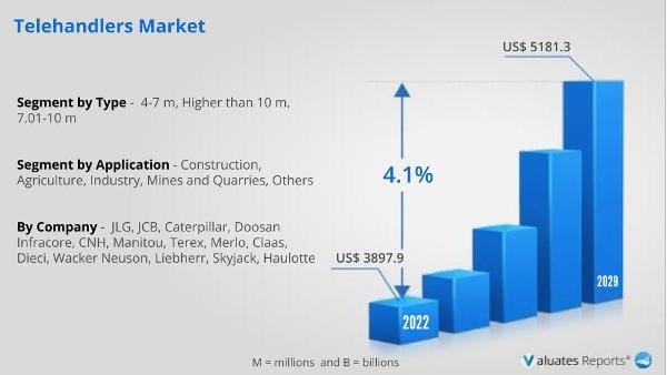 Telehandlers Market