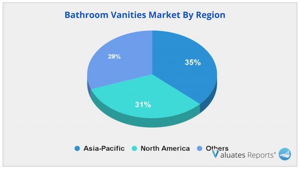 Bathroom Vanities Market Region