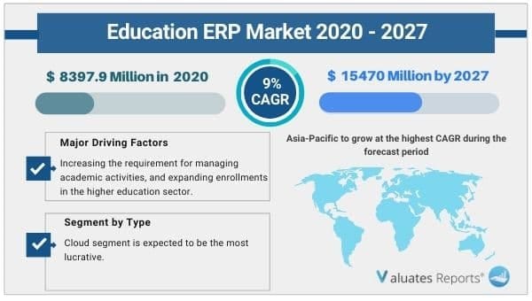 education erp market