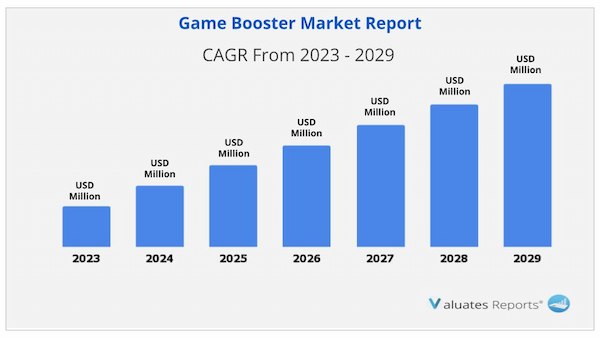 Gaming Market: Global Industry Analysis And Forecast (2023-2029)