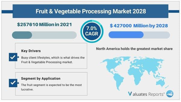 Fruit & Vegetables Processing Market