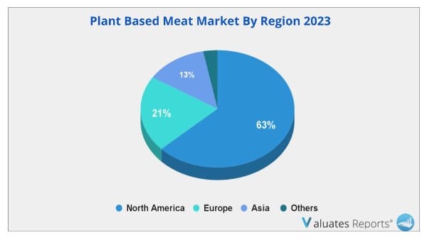 Plant-based Meat Market By Region