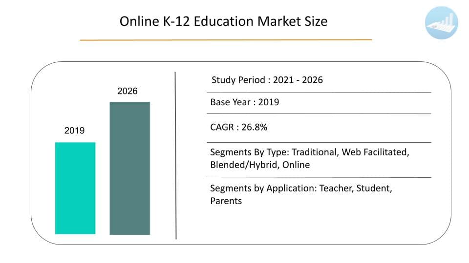 Online K-12 Education Market Research Report - Size & Forecast 2025  Valuates Reports