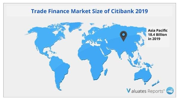 Trade Finance Market Citibank