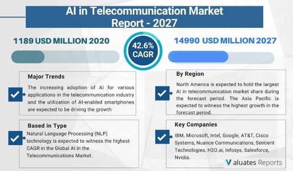 Telecom Industry Trends Big Is The Telecommunications Areeprotette Sapait 9541