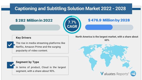 Captioning and Subtitling Solutions Market