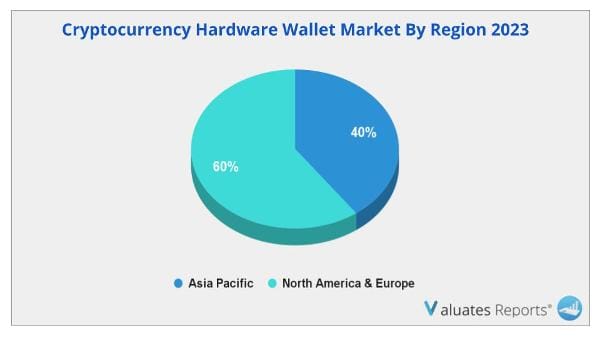 Cryptocurrency hardware wallet market Region