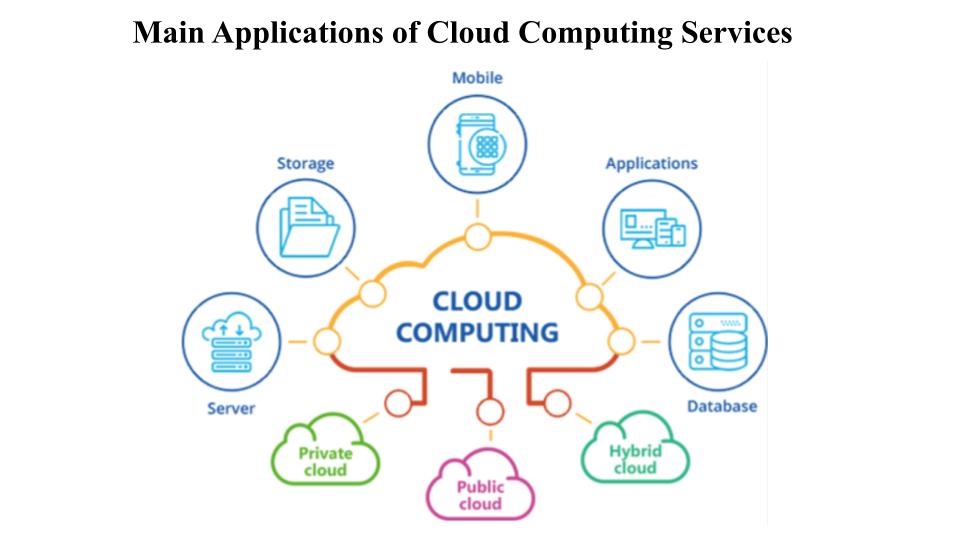 Global Cloud Computing Market Size, Status and Forecast 2020-2026