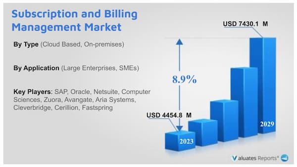 Subscription and Billing Management Market research report