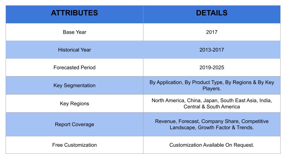 smart cities market forecast