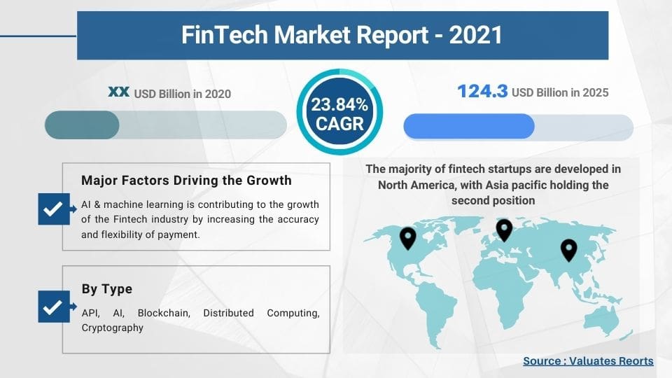 fintech-market-size-share-growth-report-2021-2027