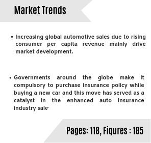Car Insurance Market Trends
