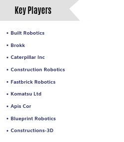 Global Construction Robots Market Key players